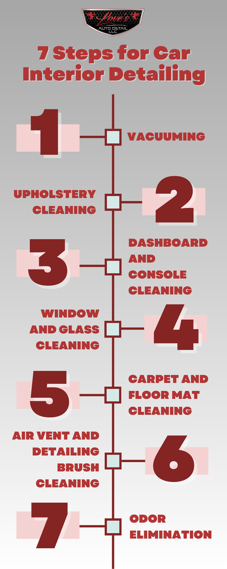 What Are The Steps To Detailing A Car Interior?